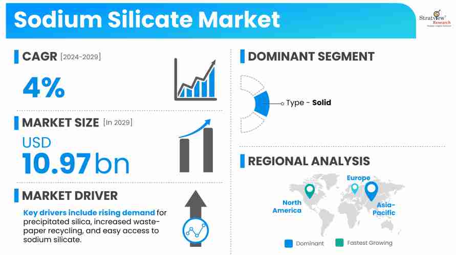 Sodium-Silicate-Market-Insights